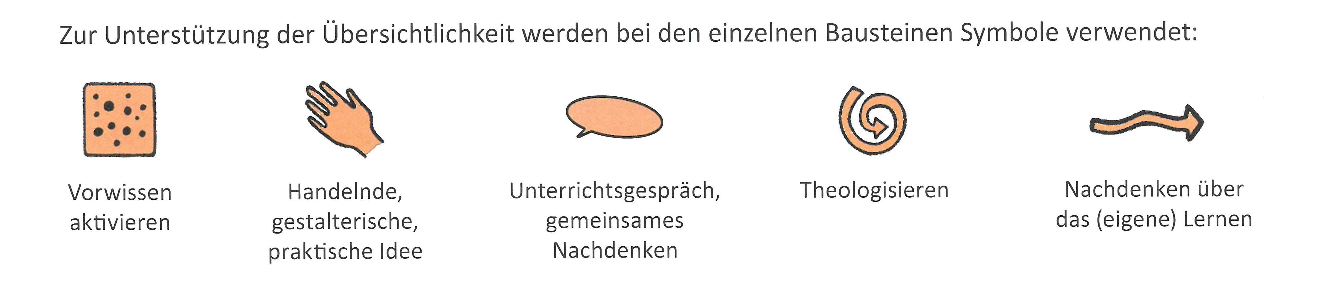 Symbole RU kompakt Grundschule